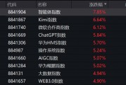 突然，集體異動！