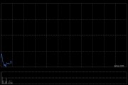 趣致集團(tuán)擬折讓約17.04%發(fā)行300萬股配售股份 凈籌3.14億港元
