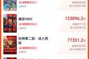 春節(jié)檔總票房破51億！《哪吒之魔童鬧?！?9億領跑，背后哪些A股公司有望成大贏家？