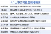 4月1日增減持匯總：暫無(wú)增持 東易日盛等8股減持（表）