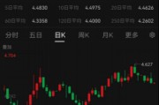 ETF日報：綜合來看，支撐黃金的中長期邏輯仍然堅實，回調(diào)或恰是加倉良機