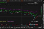 首航高科信披違規(guī)被正式處罰，索賠范圍清晰！