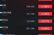 特斯拉領(lǐng)漲美股“七巨頭”散戶斥資80億美元逢低買(mǎi)入