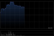 中國三三傳媒早盤大漲超59% 擬申請香港穩(wěn)定幣牌照戰(zhàn)略進軍加密貨幣領(lǐng)域