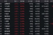 底部+超強(qiáng)彈性+需求高峰，主力連續(xù)5日“進(jìn)貨”