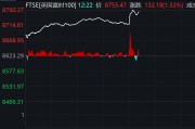 降息25個(gè)基點(diǎn)！英國(guó)股市，直線拉升！
