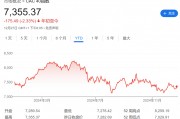 法股“失落之年”？或創(chuàng)歐元區(qū)危機(jī)以來(lái)最差表現(xiàn)！
