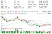 主力狂攬41億！白酒龍頭集體躁動，食品ETF（515710）勁漲2.5%！估值洼地爆發(fā)在即？