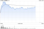 美銀證券：重申云頂新耀-B“中性”評(píng)級(jí) 目標(biāo)價(jià)上調(diào)至55.8港元
