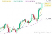 突破80000美元，比特幣又雙叒叕創(chuàng)新高！下周A股迎來(lái)逾450億元解禁