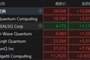 量子領(lǐng)域再起波瀾！微軟吹響量子號角，概念股集體狂飆
