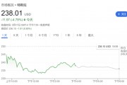 需求逆風猛吹！繼小摩、富國后 又一大行下調(diào)特斯拉目標價