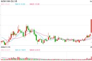 張小泉集團及法人被執(zhí)行31.3億，債務(wù)危機拖垮老字號