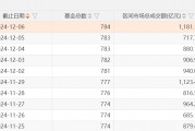 A股，兩個新紀(jì)錄：ETF產(chǎn)品數(shù)量已突破千只，年內(nèi)凈申購額首次超過萬億元