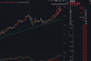 剛剛，金價歷史新高！特朗普，突然決定！