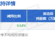 4月7日壹網(wǎng)壹創(chuàng)發(fā)布公告，股東減持151.11萬(wàn)股