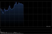 港股收評：恒指漲1.09%科指漲1.84%！穩(wěn)定幣概念大漲，金涌投資漲533%，國泰君安國際漲28%，勝利證券漲30%，快手漲5%