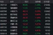 大事件頻出，國防軍工成全球焦點！配置時機到了？多路資金搶先進場！