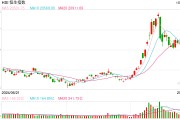 快訊：港股三大指數(shù)集低走高 中資券商股、內(nèi)房股集體活躍