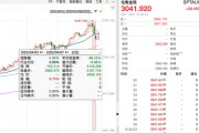 避險(xiǎn)資產(chǎn)，上演“過山車”行情！