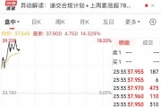 突發(fā)！美媒：以色列和黎真主黨達(dá)成停火協(xié)議！黃金、國際油價(jià)大跌