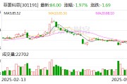 菲菱科思：5月20日將召開2024年年度股東大會(huì)