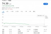 “洞洞丑鞋”賣(mài)不動(dòng)了，Crocs暴跌近30%，CEO：美國(guó)客戶(hù)不買(mǎi)東西了，甚至不去商店
