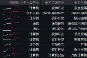 阿里擬投3800億元?jiǎng)?chuàng)紀(jì)錄，新一輪AI競(jìng)速發(fā)令槍打響！大數(shù)據(jù)產(chǎn)業(yè)ETF（516700）最高上探2.19%