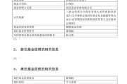 知名基金經(jīng)理翟相棟，離仼
