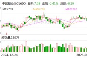 中國鋁業(yè)：2024年凈利潤124億元，同比增長85.38%
