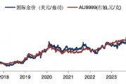 華安基金：美國經(jīng)濟降溫，金價上攻3000美元