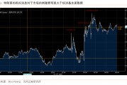 過往非農(nóng)，皆是序章，“特馬”改革，最大擾動