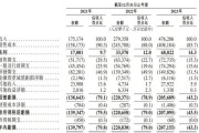 上市容易上車難，佑駕創(chuàng)新盈利壓力未減，多名股東減持套現(xiàn)