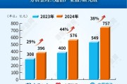 增38%！運(yùn)營(yíng)商應(yīng)收賬款集體創(chuàng)新高