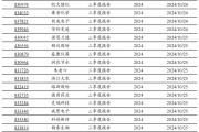 2024年北交所公司三季報(bào)披露時(shí)間出爐！