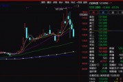 注意！不操作虧超26%！只剩3天
