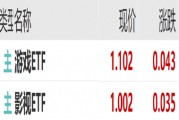 ETF日?qǐng)?bào)：作為股市風(fēng)向標(biāo)的證券板塊，或同時(shí)受益于經(jīng)濟(jì)基本面的改善和市場(chǎng)情緒的火熱，證券ETF值得關(guān)注