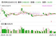貴州茅臺：預(yù)計(jì)2024年度凈利潤同比增長約14.67%
