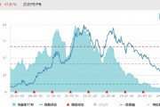 ETF日?qǐng)?bào)：游戲板塊基本面后續(xù)有望邊際好轉(zhuǎn)