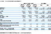 增速“剎車”，理想汽車一季度承壓