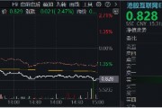 突然變臉！港股止步6連漲，回調蓄勢？港股互聯(lián)網ETF（513770）4季報出爐，2024年度漲幅25.87%！