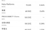 1月21日美股成交額前20：蘋果跌3.19%，iPhone銷售疲軟引起擔(dān)憂