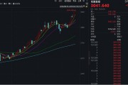 漲瘋了！見證歷史，暴漲超1700%