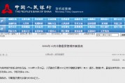 央行開展3000億元中期借貸便利（MLF）操作