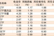 蜂擁進場！主力坐不住了 煤炭板塊剛剛被基金掃貨逾12億元
