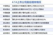 4月14日增減持匯總：中國(guó)能建等9股增持 暫無(wú)減持（表）