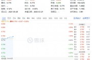 大消費反攻！汽車、家電齊頭并進，消費龍頭ETF（516130）漲0.9%！機構：消費或為全年投資主線之一