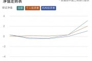 “大額存單轉(zhuǎn)讓利率正在蹭蹭漲”，資金跑步入場！