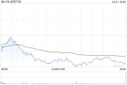招銀國際：吉利汽車上財季毛利率超預(yù)期 升目標(biāo)價至23港元