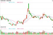 海信否認(rèn)大規(guī)模裁員：每年末都會(huì)根據(jù)企業(yè)業(yè)績和個(gè)人績效適度調(diào)整，各層級有進(jìn)有出
